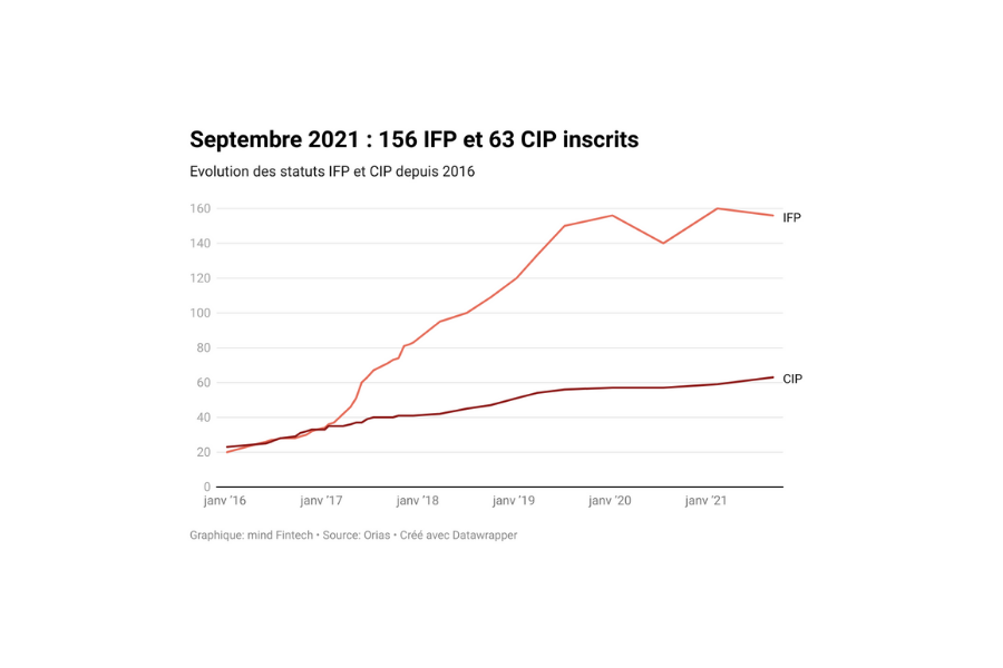 Immatriculations à l'Orias