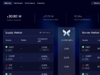 Morpho Labs