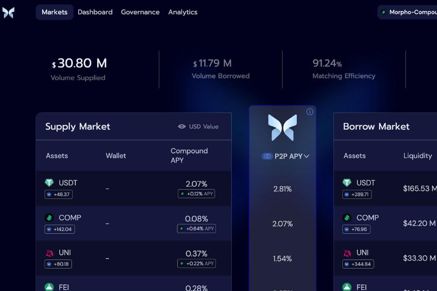 Morpho Labs