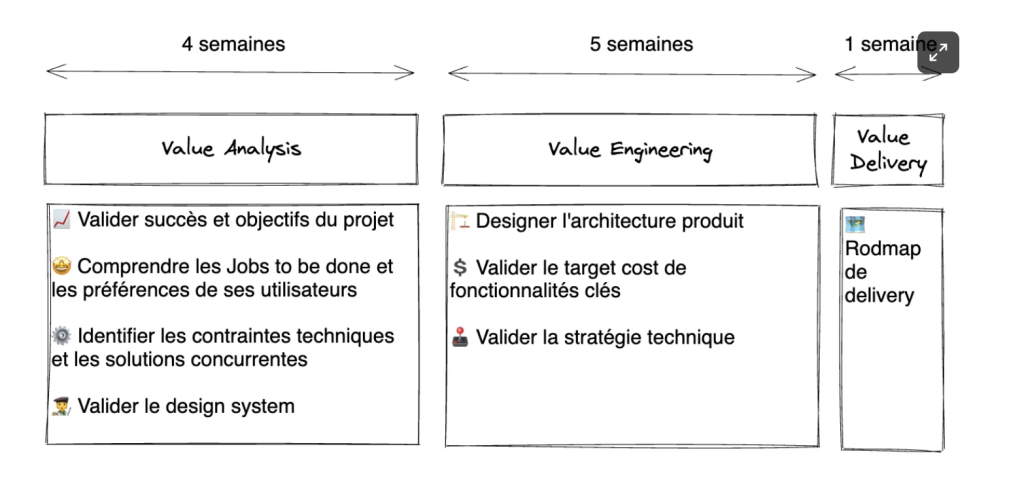 Le concept paper, un outil clé du product manager