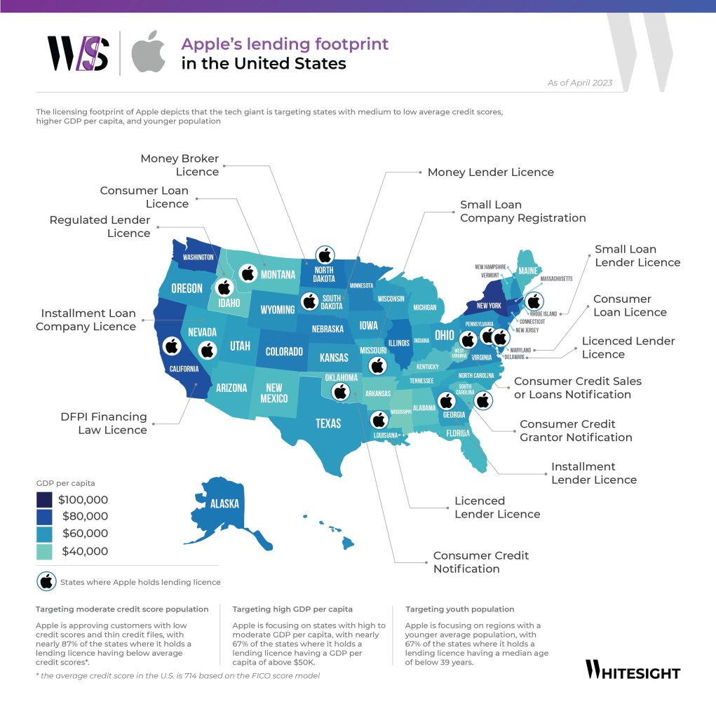 Licences Apple