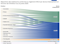 MiCA Stablecoin