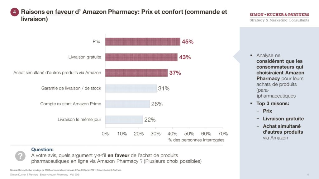 Amazon pharmacie