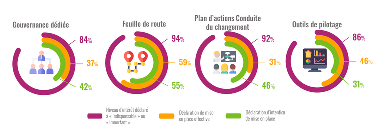 Télésanté activité hospitalière