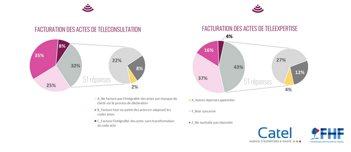 Télésanté milieu hospitalier