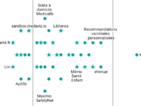 Illustration écoscore des applications de santé