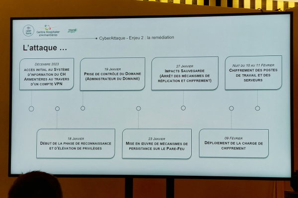 Les étapes de la cyberattaque qui a visé l'hôpital d'Armentières en 2024