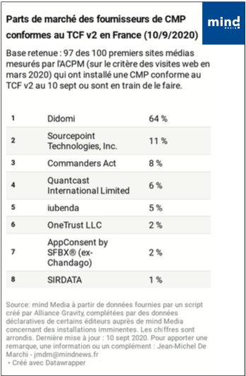 Part de marché des fournisseurs de CMP