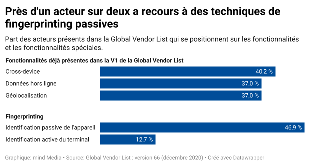 chart bar fonctionnalités les plus demandées