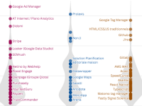 Illustration étude Tech Stack 2024
