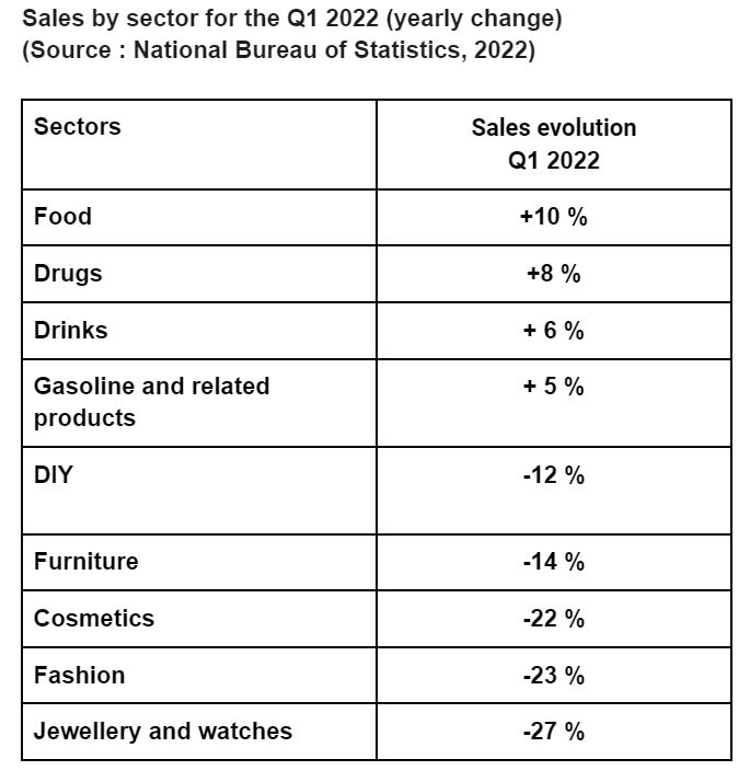 LVMH and Chanel hit by current Chinese Covid-19 lockdowns