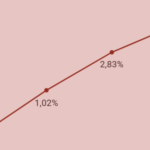 Image Comment évolue l&rsquo;adoption de l&rsquo;Instant Payment en France et en Europe ?