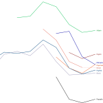 Image Les indicateurs financiers des paytech cotées