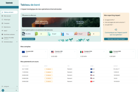 Image à la une de l'article Paiements internationaux : Keewe met le cap sur la République tchèque