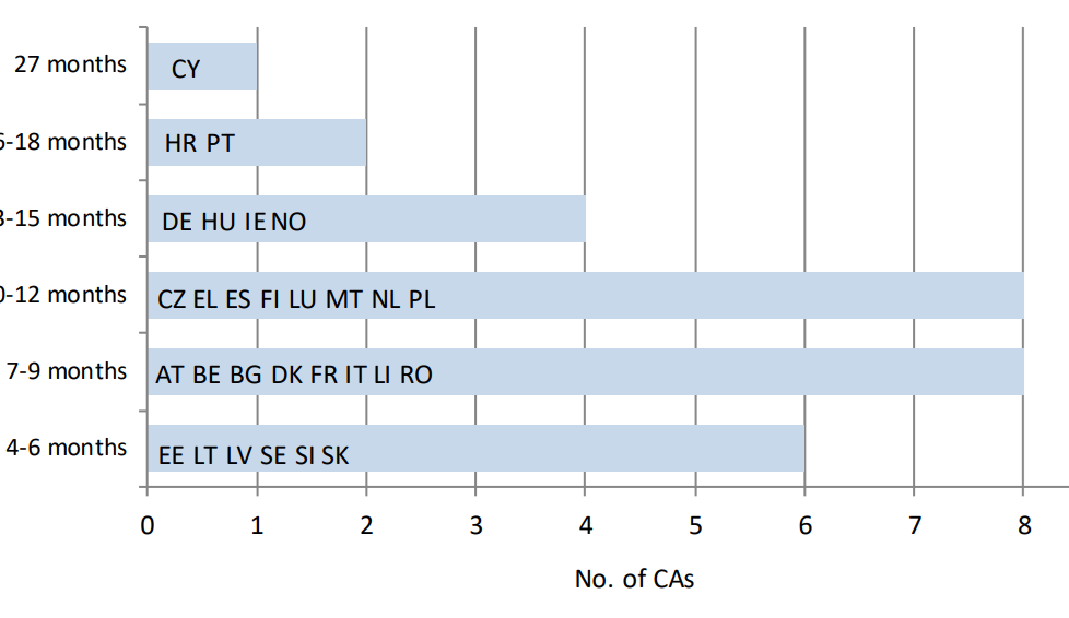 Image à la une de l'article L’EBA fait état d’un manque d’harmonisation entre les pays dans la délivrance des agréments d’EP et EME