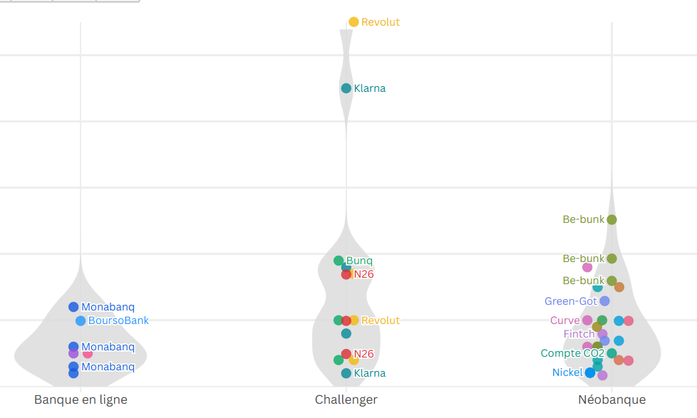 Image à la une de l'article Quelles offres de banque au quotidien proposaient les banques en ligne et néobanques fin 2025 ?