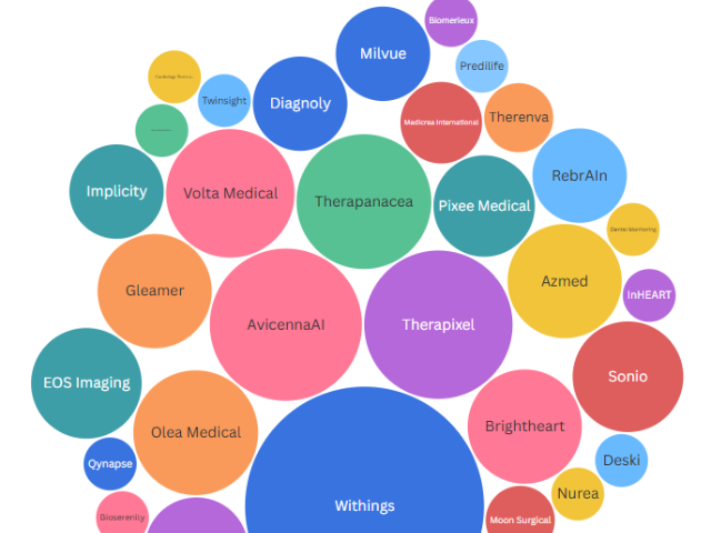 Image à la une de l'article 32 sociétés françaises disposent d’une autorisation de la FDA