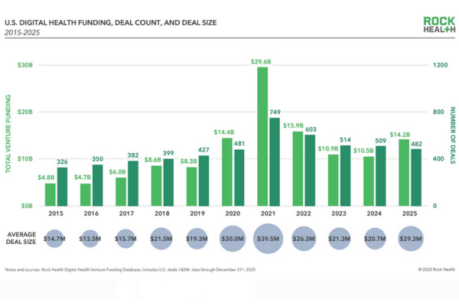 Image à la une de l'article TENDANCES 2026 – Financement : la consécration des Goliath