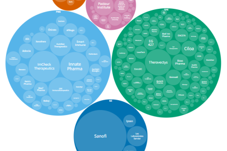 Image à la une de l'article Quel est le paysage du développement des biomédicaments en France en 2026 ?