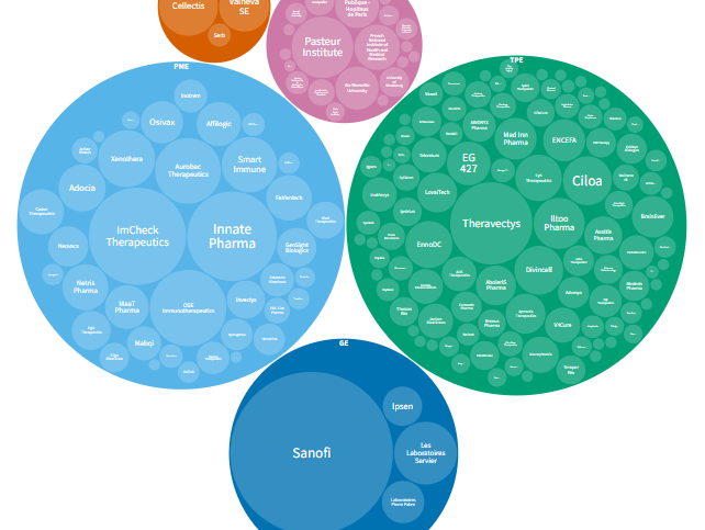 Image à la une de l'article Quel est le paysage du développement des biomédicaments en France en 2026 ?
