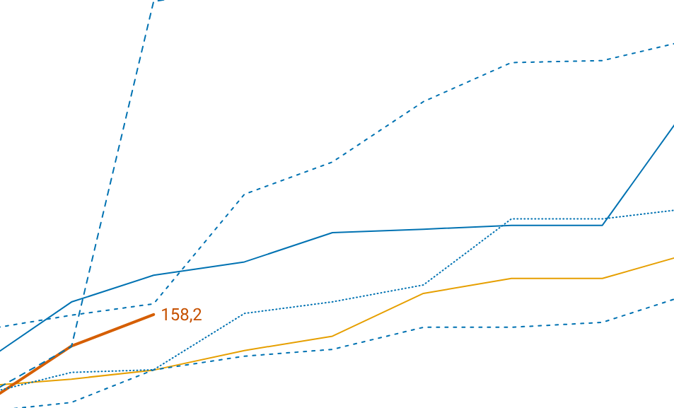 Levées de fonds e santé biotech T1 2026