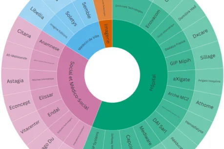 Image à la une de l'article Evolucare Technologies a obtenu quatre référencements dans le cadre du Ségur numérique au premier semestre 2026