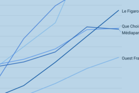 Image à la une de l'article Abonnements numériques (1/2) : la croissance des médias d&rsquo;information en ligne payants se stabilise en 2021