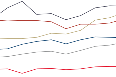Image à la une de l'article Les indicateurs financiers des grands groupes de communication