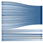 Image La liste des CMP choisies par les principaux médias en France
