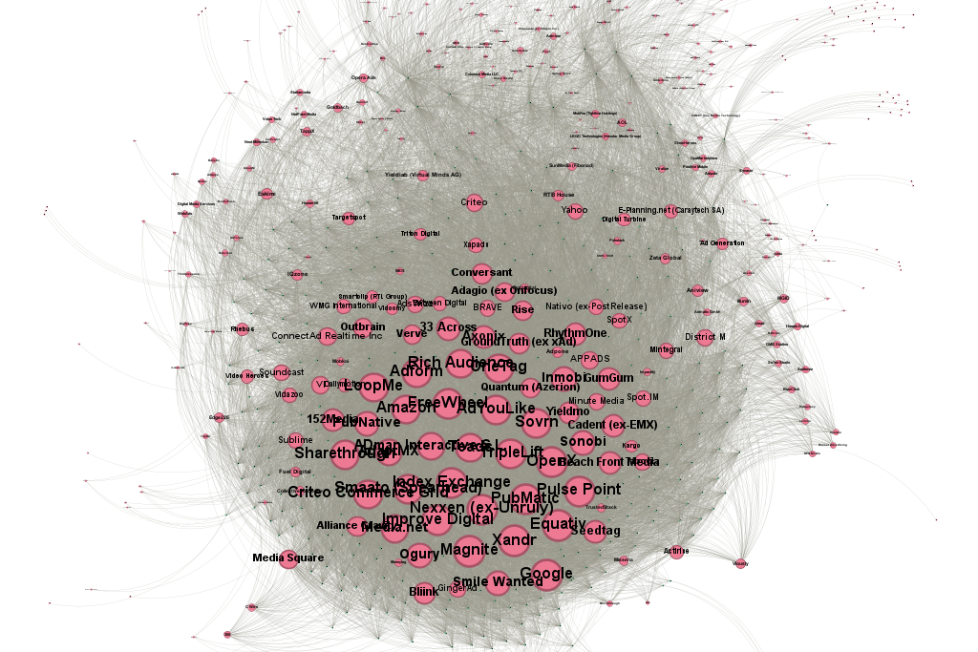 Image à la une de l'article Publicité programmatique : mieux comprendre la chaîne de valeur