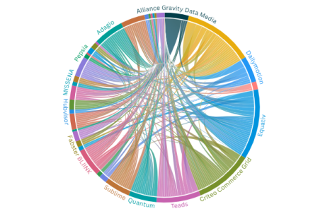 Image à la une de l'article Que révèlent les fichiers sellers.json des stratégies des SSP et adexchanges ?