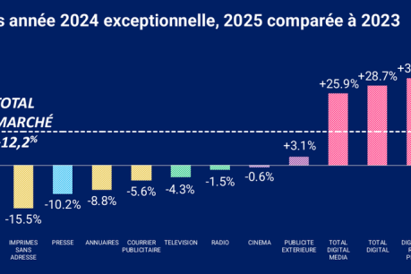 Image à la une de l'article BUMP 2025 : sans le digital, pas de croissance