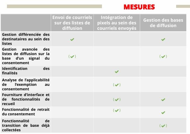 Image à la une de l'article Pixels de tracking : les conseils de la Cnil pour la mise en conformité