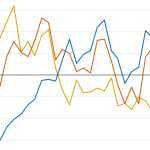 Image Les indicateurs du programmatique en France