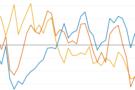 Image à la une de l'article Les indicateurs du programmatique en France