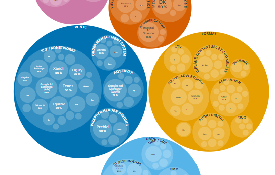 Image à la une de l'article Tech Stack : quels sont les outils privilégiés par les régies publicitaires françaises ?