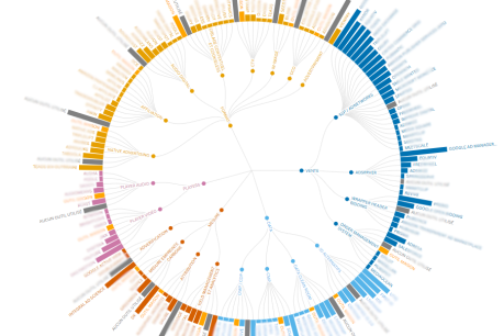 Image à la une de l'article Etude Tech Stack 2026