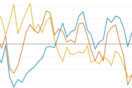 Image à la une de l'article Programmatique : le recul d’août pose la question de l&rsquo;impact d’AI Overviews