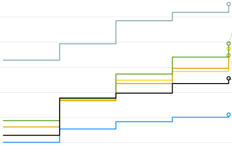 Image à la une de l'article UE : 21 pays européens ont augmenté leur salaire minimum début 2026