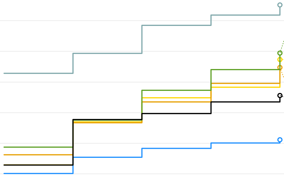 Image à la une de l'article UE : 21 pays européens ont augmenté leur salaire minimum début 2026
