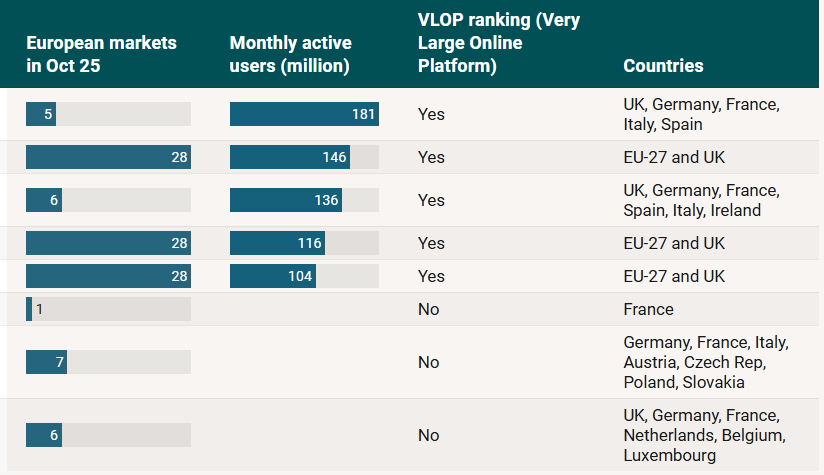 Featured image of the article JD.com, Amazon Haul, Kaufland, Rakuten: Europe becomes new battleground for global marketplaces