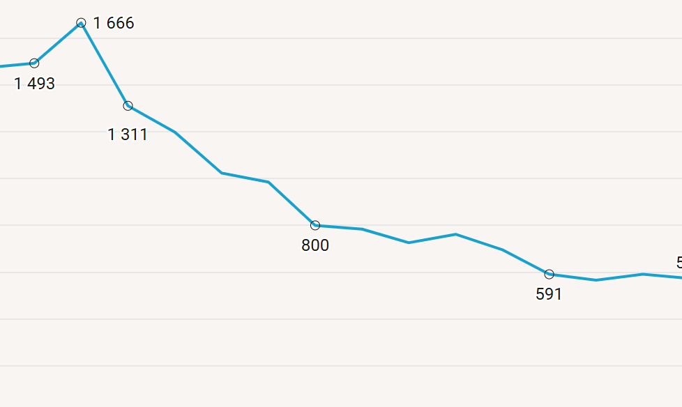 Featured image of the article Global retail tech investment rose by 7.4% in 2025