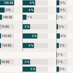 Image Les résultats financiers des plus grands retailers de la GMS