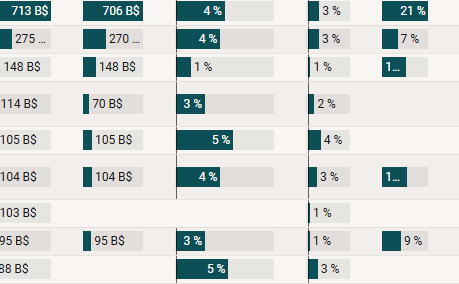 Résultats financiers des retailers de la GMS